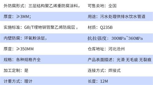 南京加强级tpep防腐钢管参数指标