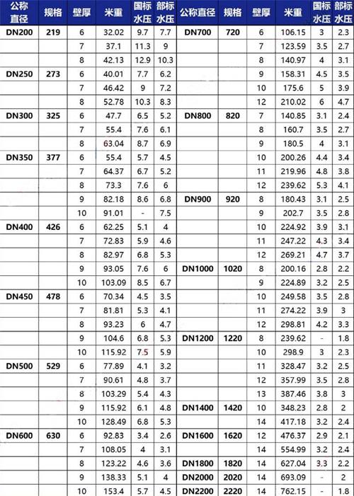 南京3pe防腐钢管供应规格尺寸