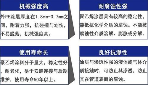 南京3pe防腐钢管供应性能优势